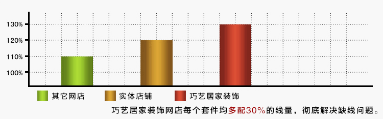 配线量