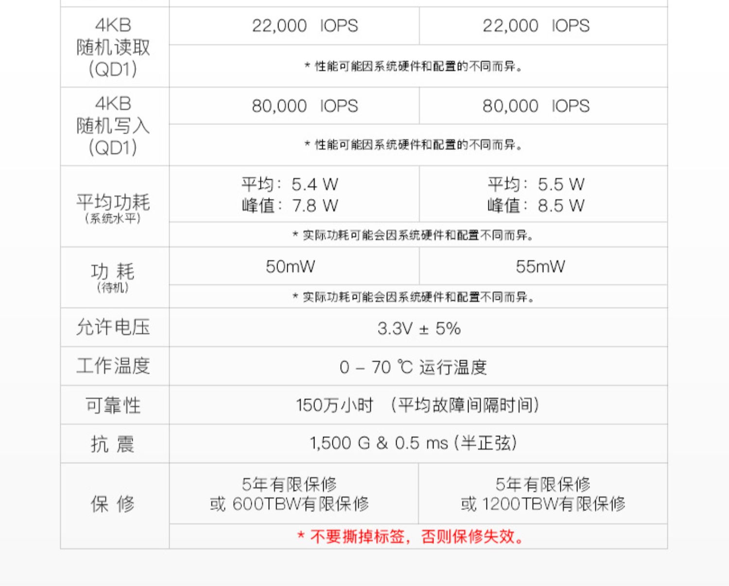 三星990Pro 1T/2T M.2 SSD固态硬盘PCIe4.0华硕笔记本台式电脑PS5插图7 三星990Pro 1T/2T M.2 SSD固态硬盘PCIe4.0华硕笔记本台式电脑PS5插图7