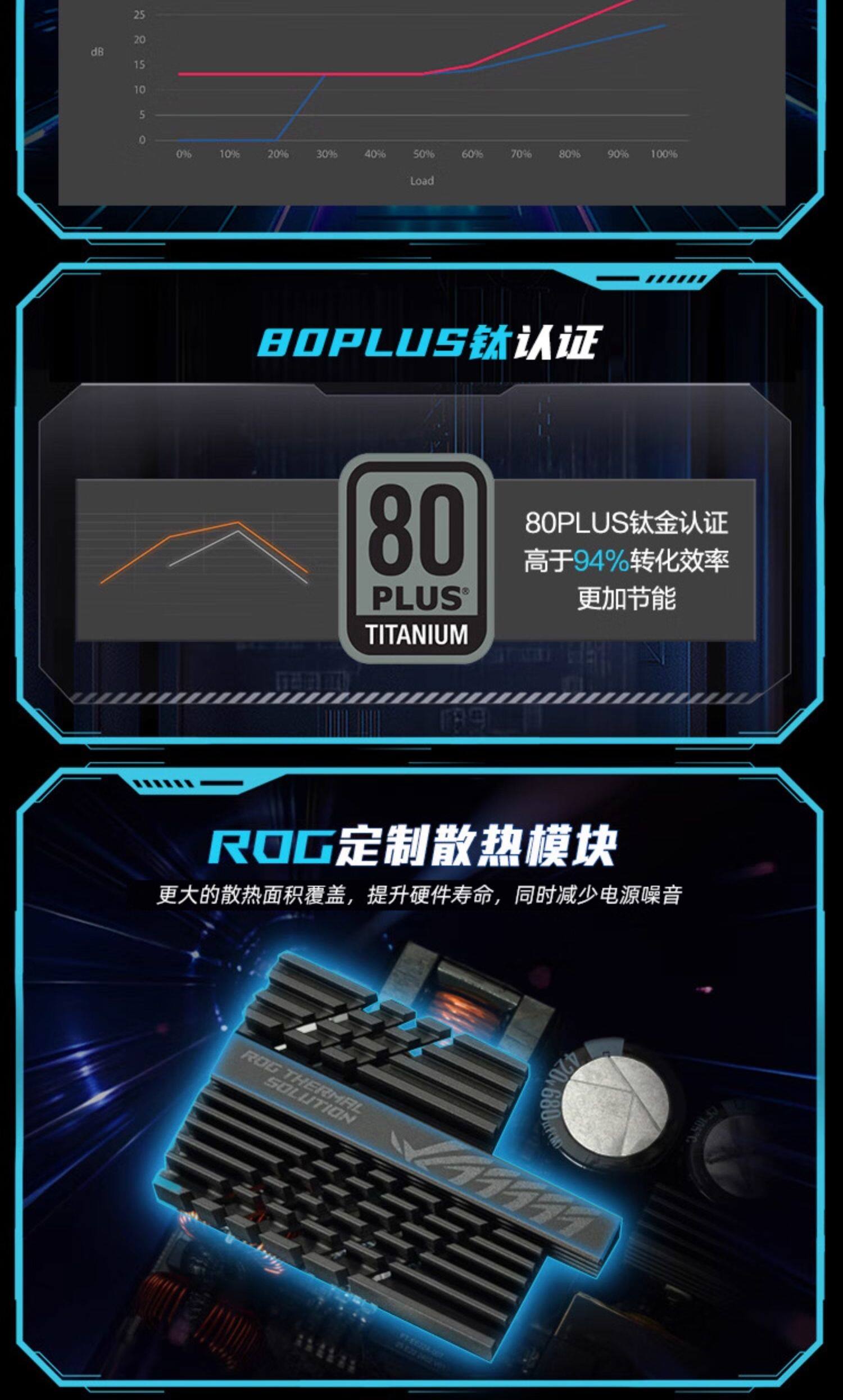 ROG雷神三代1200W 电源插图5