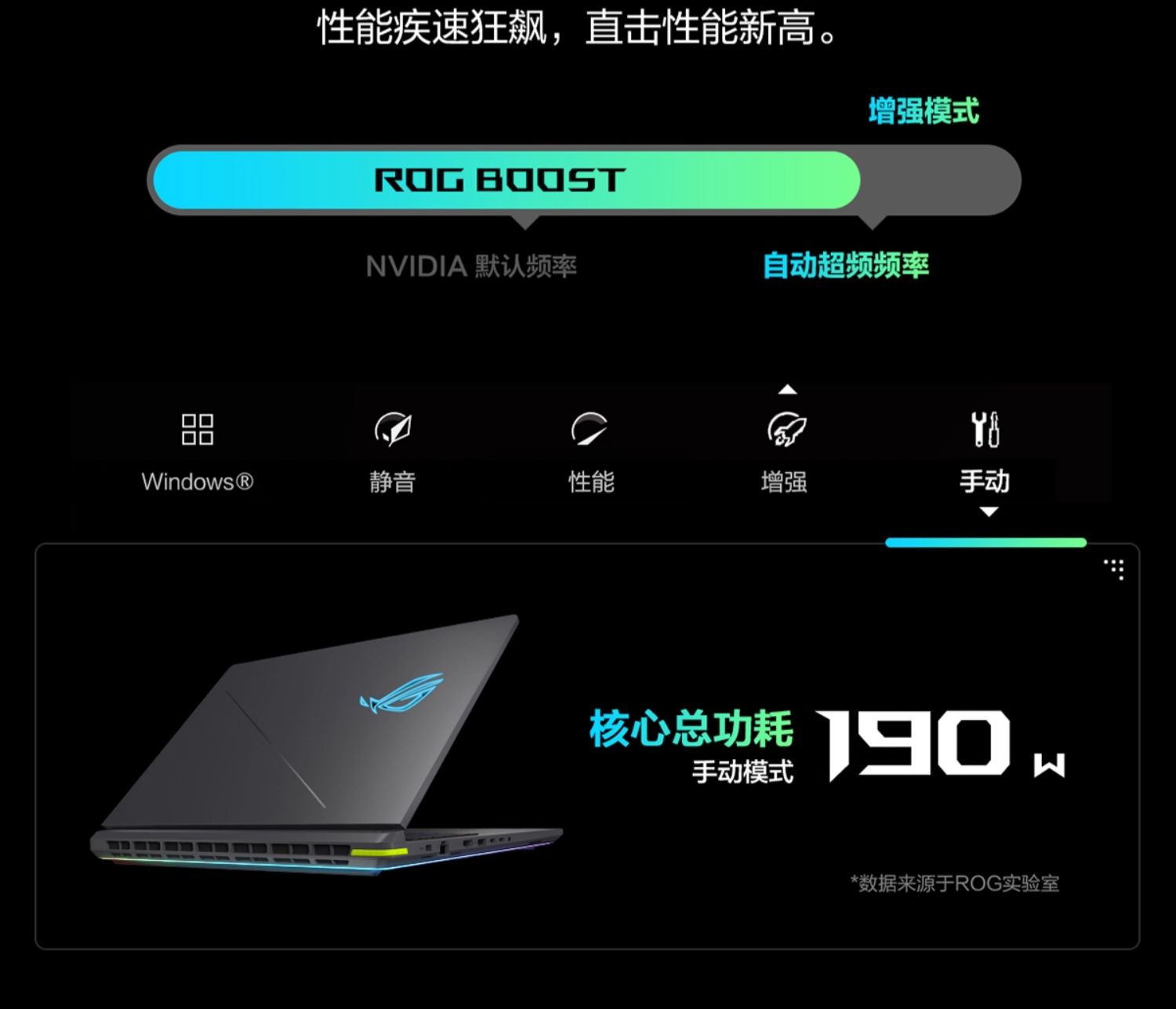 ASUS/华硕ROG枪神9 Plus酷睿Ultra9 275HX/RTX5060 8G/显卡华硕游戏笔记本电脑插图8