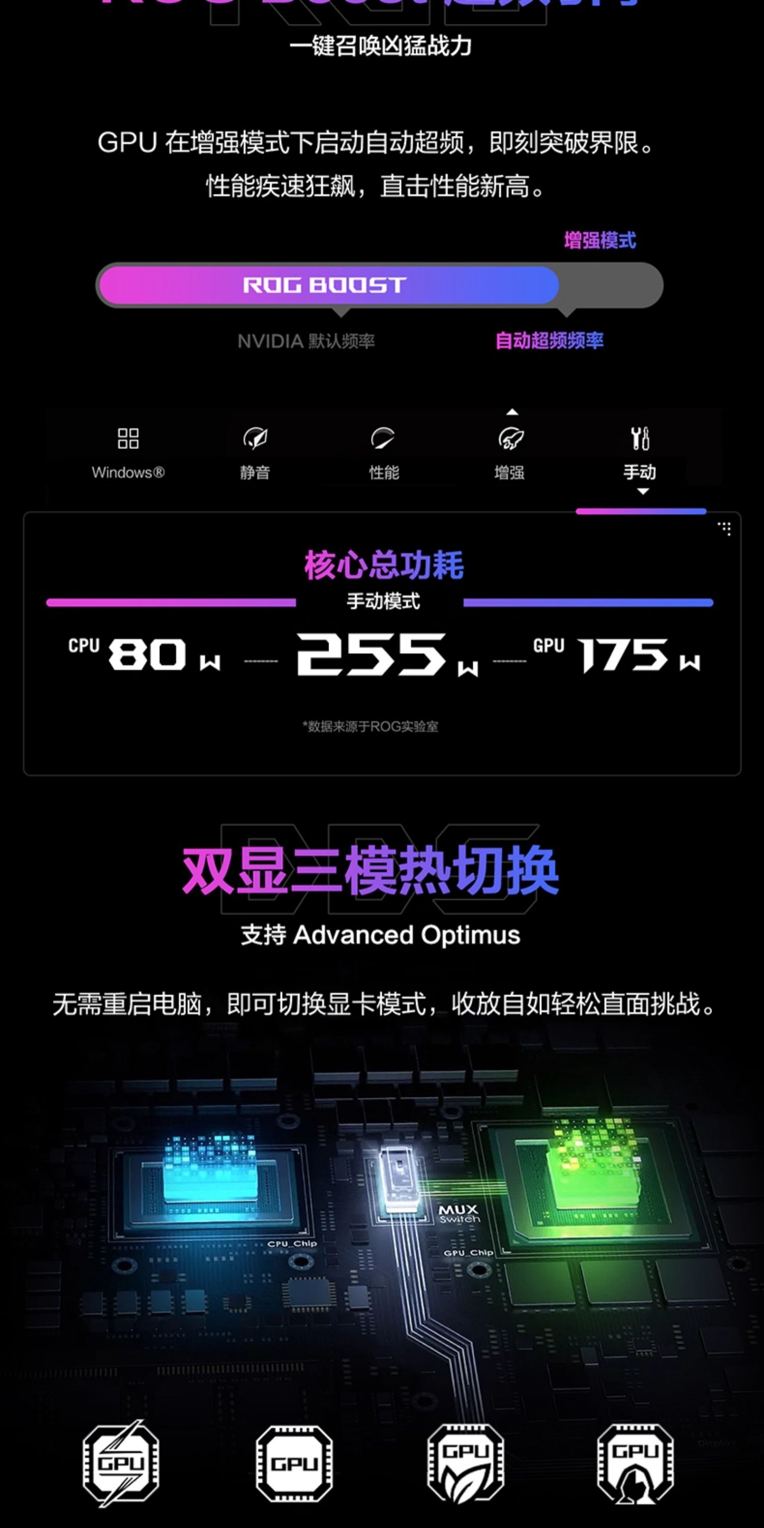 ASUS/华硕ROG枪神9 Plus酷睿Ultra9 275HX/RTX5090 24G/显卡华硕游戏笔记本电脑插图9