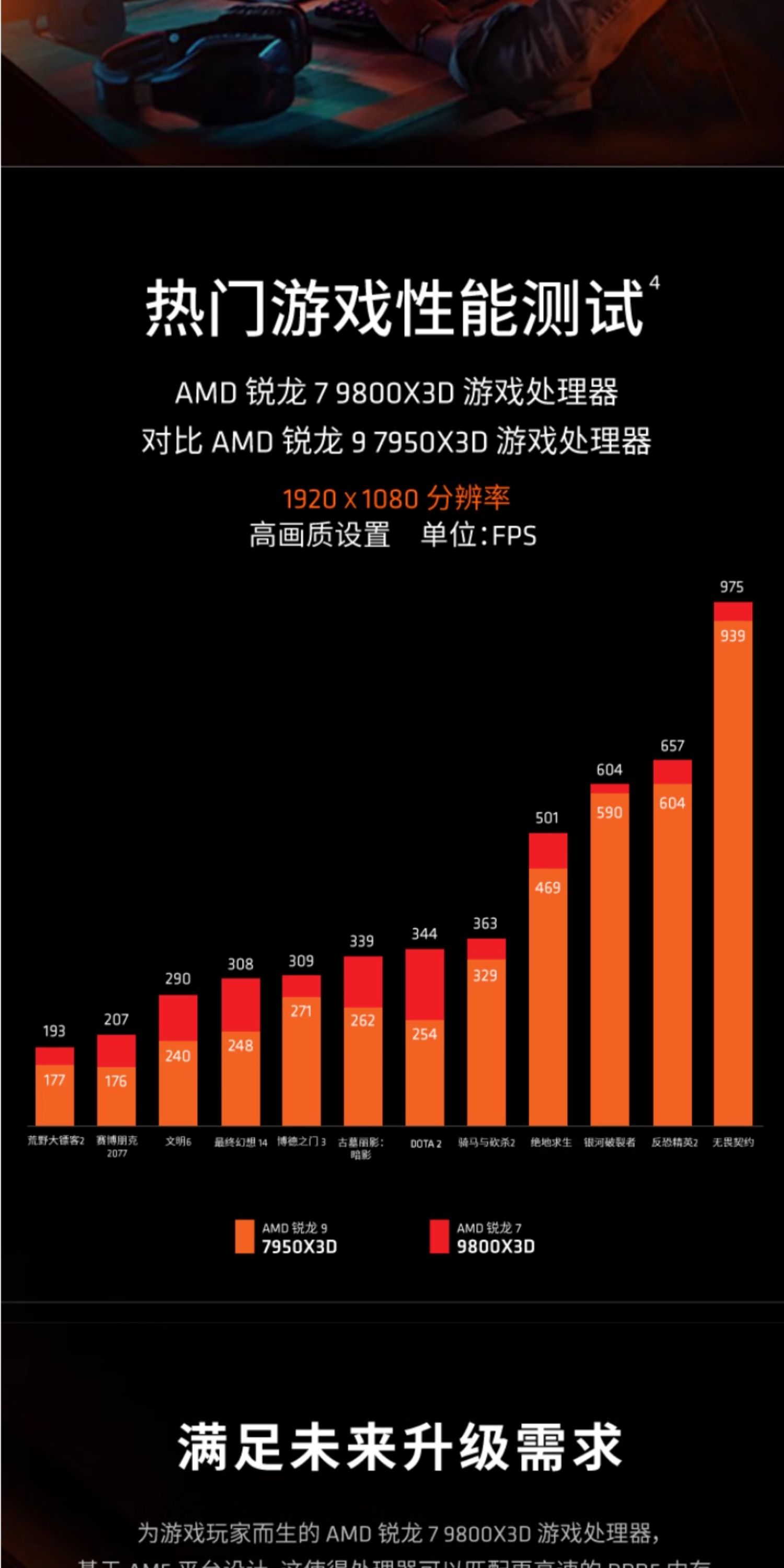 【初音未来联名】ASUS/华硕A23光影AMD 锐龙9800X3D/TX5070白/32G/1TB主机DIY组装机插图2