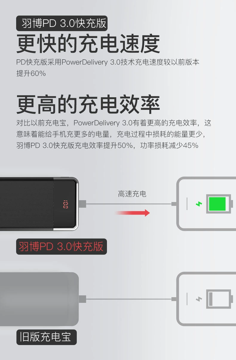 Yu Bo sạc kho báu 30.000 mA m hai chiều nhanh sạc công suất Wanda pd3 compact Huawei kê chính hãng máy tính xách tay ban đầu số lượng đáng kể phí Flash ba mươi nghìn mah điện thoại điện thoại di động điện thoại di động của Apple cụ thể - Ngân hàng điện thoại di động sạc dự phòng power bank 10000mah