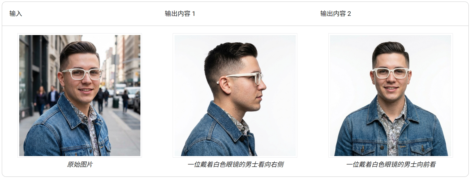 角色一致性示例