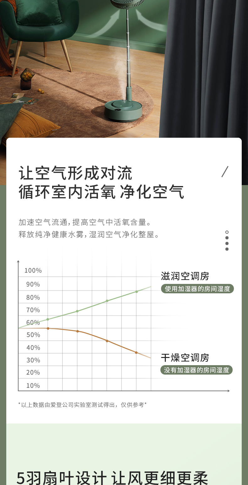 【送料無料スペシャル】サスペンション収納フロアファン加湿器折りたたみ式伸縮式振とうヘッドエイデン - ガジェット - その他の素材 グリーン