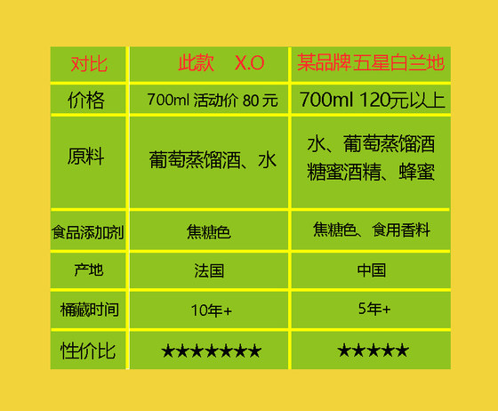 프랑스 오리지널 병 수입 XO 브랜디 700ml 포도 증류주 40도 외국 와인 배급 와인 2병