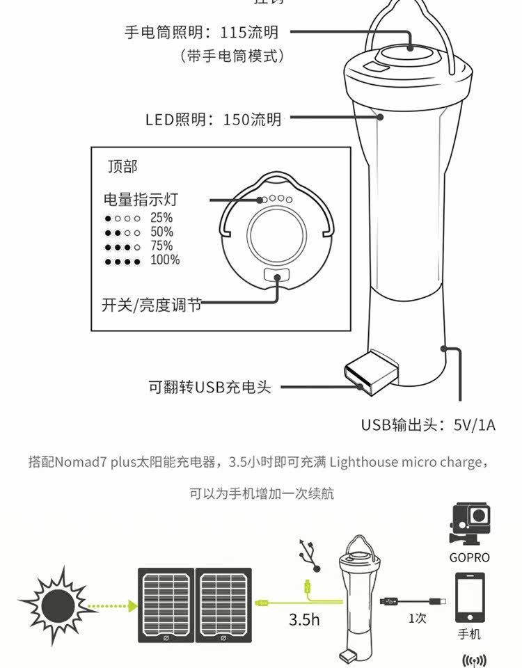 Имеется в наличии высококачественный товар Goal_Zero кемпинг свет палатка мини фонарик водонепроницаемый USB сокровища на открытом воздухе Светодиодный лагерь     