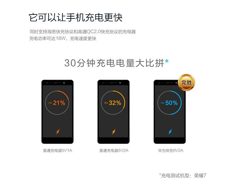 chargeur HUAWEI pour téléphones HUAWEI HUAWEI - Ref 1300412 Image 8