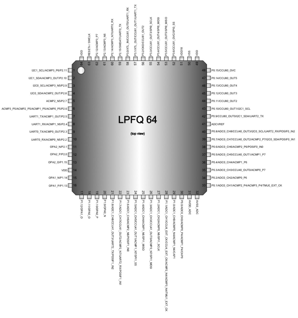 全新原装 GPM32F0118A LQFP64 双电机无刷驱动单片机 32位凌通-Taobao