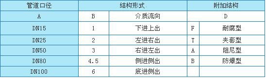 金属转子流量计信号如何采集,远传信号说明