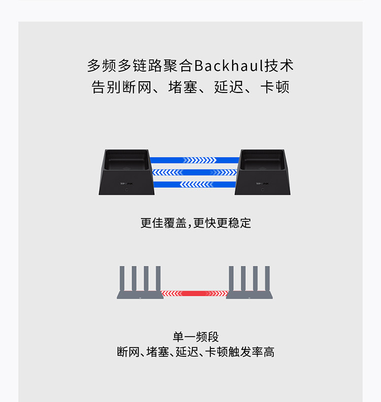 Распределенный маршрутизатор tp-link k30 全屋wifi6 分布式无线路由器三只装 ax3000 千兆双频 别墅大户型 易展mesh 无缝漫游 TP/LINK