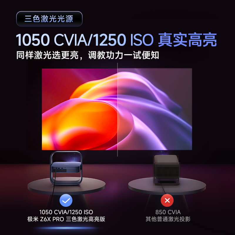 Xgimi Z6X Pro High Brightness Edition Three-Color Laser Projector Home 1080P Full Hd Lightweight Living Room Smart Wireless Screen Projection Projector Overseas Version XBYGIMI Xp05A