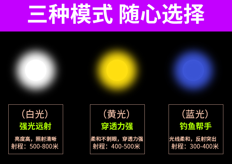 Đèn pha mạnh LED siêu sáng sạc tầm xa đêm câu cá câu cá ngoài trời chiếu sáng màu vàng ánh sáng đầu người đeo đèn pin den bin