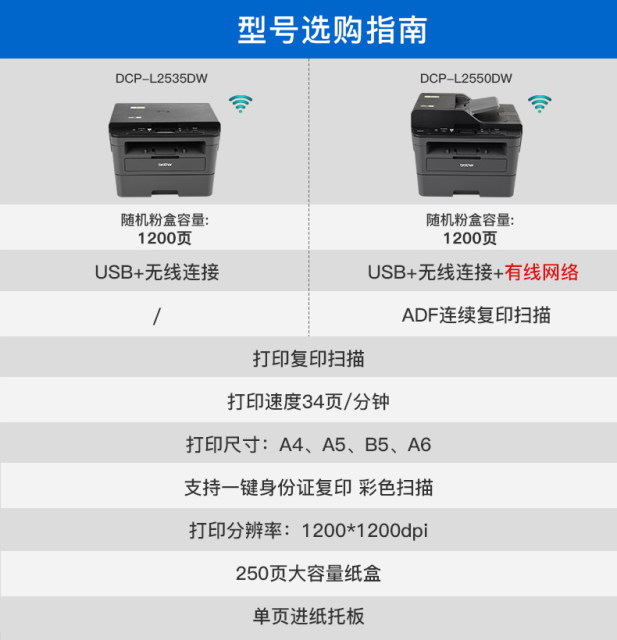 ອ້າຍ DCP-L2508DW ເຄື່ອງພິມເລເຊີສີດຳ ແລະຂາວດຳ ສຳ ເນົາ ແລະ ສະແກນທັງໝົດໃນບ້ານ ໂທລະສັບມືຖືຂະໜາດນ້ອຍ ເຄືອຂ່າຍ wifi ໄຮ້ສາຍ ອັດຕະໂນມັດ ການພິມສອງດ້ານຄວາມໄວສູງ ຫ້ອງການອຸທິດຕົນ a42548DW