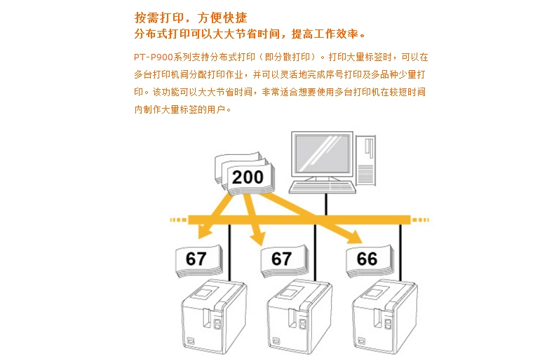 Cửa hàng Brother hàng đầu PT-P900 máy in nhãn máy tính nhãn máy cố định tài sản mạng cáp mã vạch - Thiết bị mua / quét mã vạch