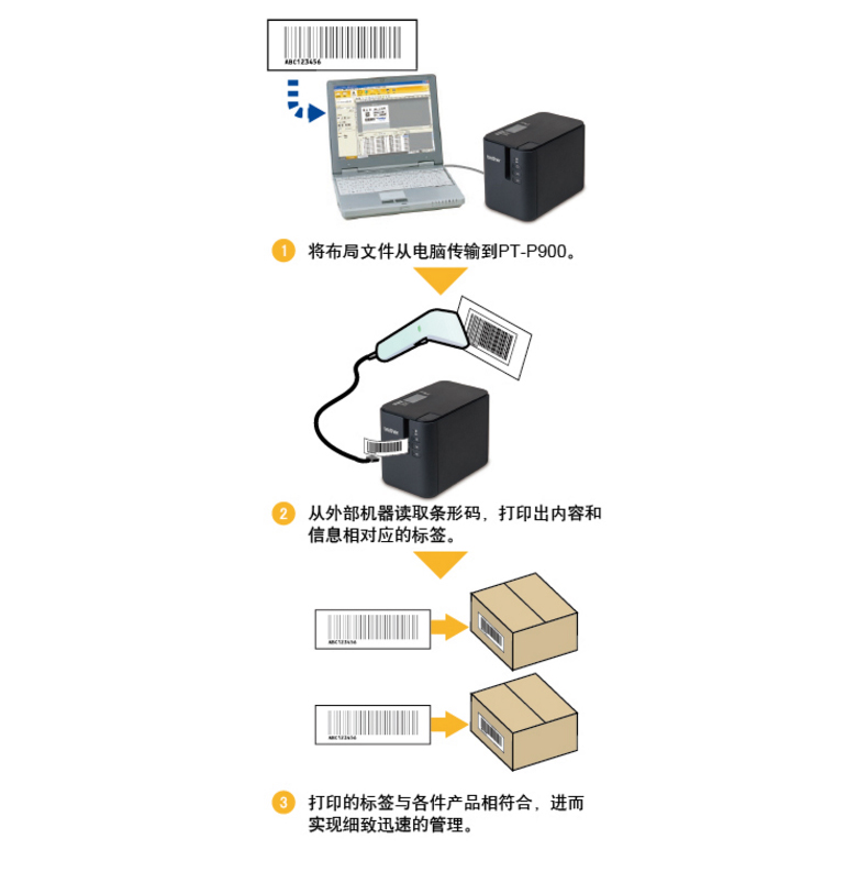 Cửa hàng Brother hàng đầu PT-P900 máy in nhãn máy tính nhãn máy cố định tài sản mạng cáp mã vạch - Thiết bị mua / quét mã vạch súng bắn mã vạch