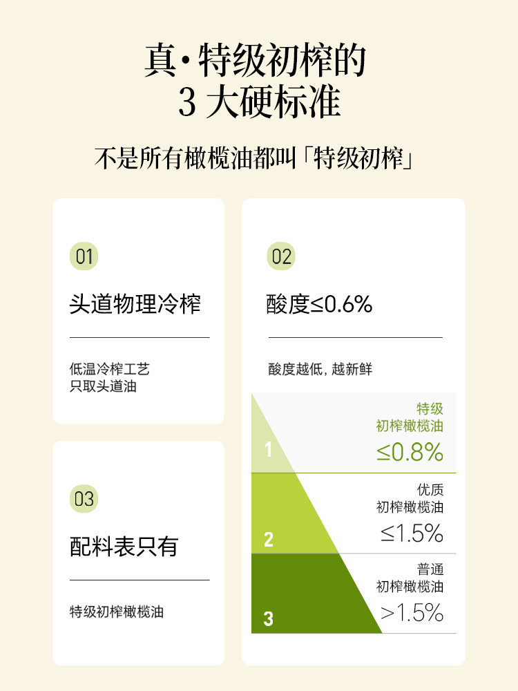 Shengmai New Year Gift Box Extra Virgin Olive Oil Spanish Imported 1L*2 Household Group Purchase Gift