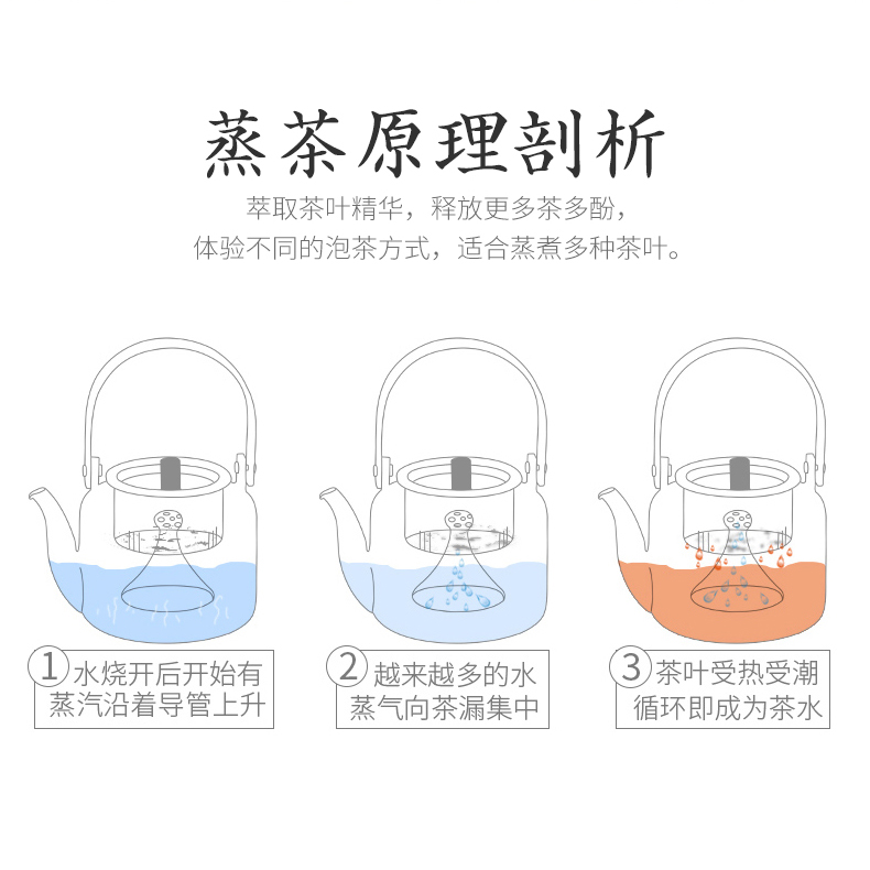 Thickening large - capacity glass pot of household cooking steaming kettle boil water curing pot of tea, the electric TaoLu high - temperature steam pot