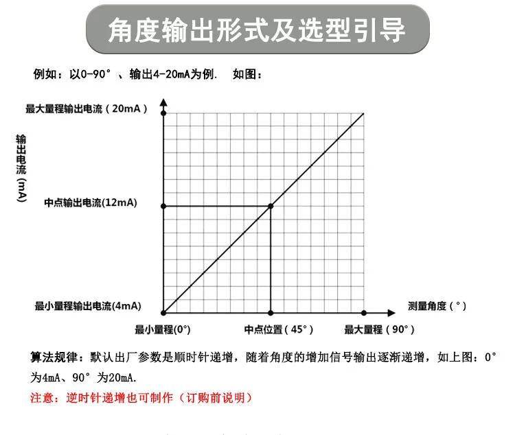 cảm biến từ tính GTE kỹ thuật số chiết áp thước đo góc không tiếp xúc thước đo trục thước đo góc cảm ứng từ góc Cảm biến Hall cảm biến từ tính cảm biến từ tính