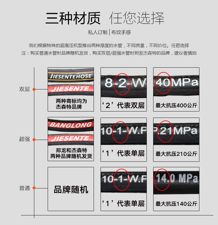 шланг для мойки 超高压水管550/580/280/380型清洗机双层钢丝管洗车机水管配件 Gold cat