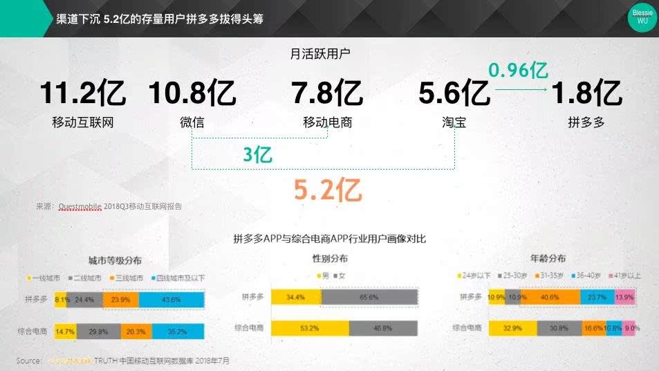 社交零售的真相:个体赋能or吸血? 社交零售的真相:个体赋能or吸血?