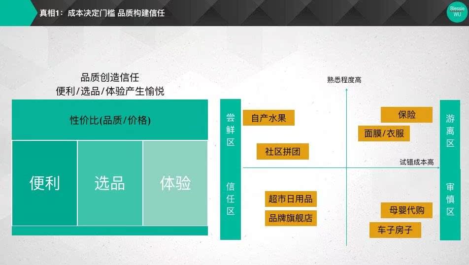 社交零售的真相:个体赋能or吸血? 社交零售的真相:个体赋能or吸血?