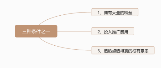 做新媒体的，你学会追热点了吗？