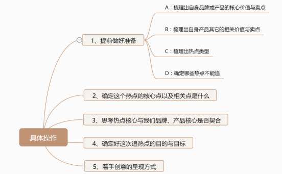 做新媒体的，你学会追热点了吗？