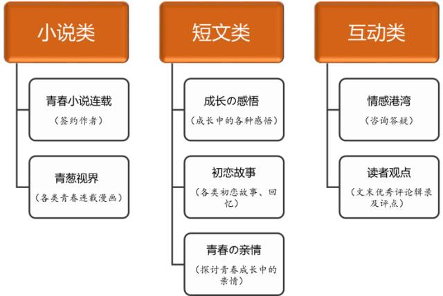 微信公众号阅读量忽高忽低,问题到底出在哪里?怎么解决? 微信公众号阅读量忽高忽低,问题到底出在哪里?怎么解决?