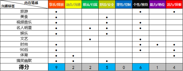 微信公众号阅读量忽高忽低,问题到底出在哪里?怎么解决? 微信公众号阅读量忽高忽低,问题到底出在哪里?怎么解决?
