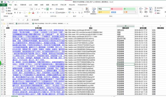 微信公众号阅读量忽高忽低,问题到底出在哪里?怎么解决? 微信公众号阅读量忽高忽低,问题到底出在哪里?怎么解决?