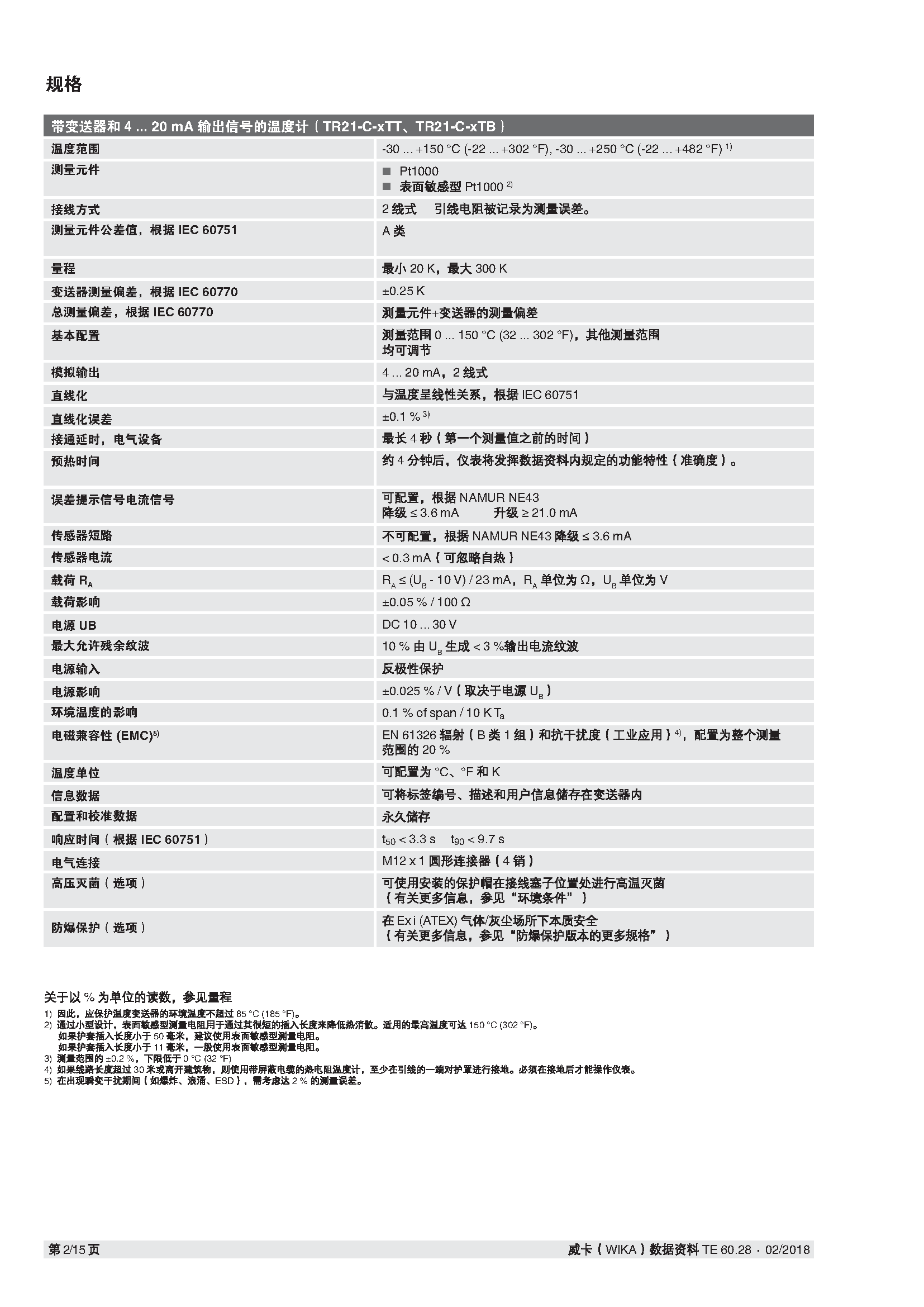 Термометр tr21-c卫生型温度传感器微型热电阻温度计无菌连接德国wika温度
