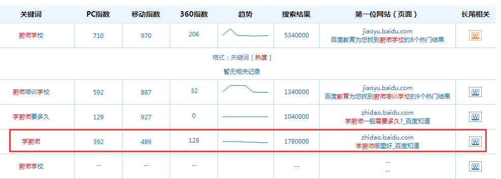 怎样出现在百度的最新相关信息里?(图2)