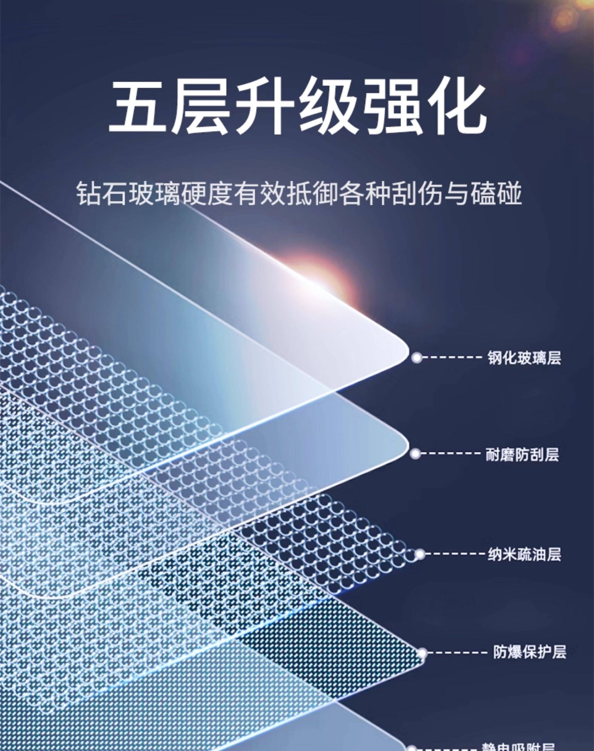 Suitable for Tesla's New Version Model Y/3/Yl Central Control Tempered Film Rear Screen Explosion-Proof Protective Film Accessories