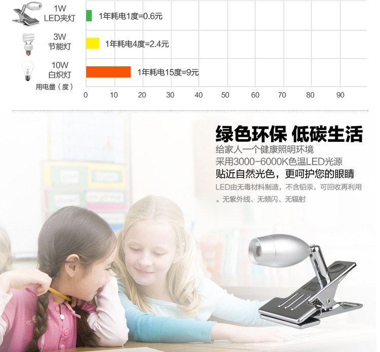 Lampe USB - Ref 376495 Image 25