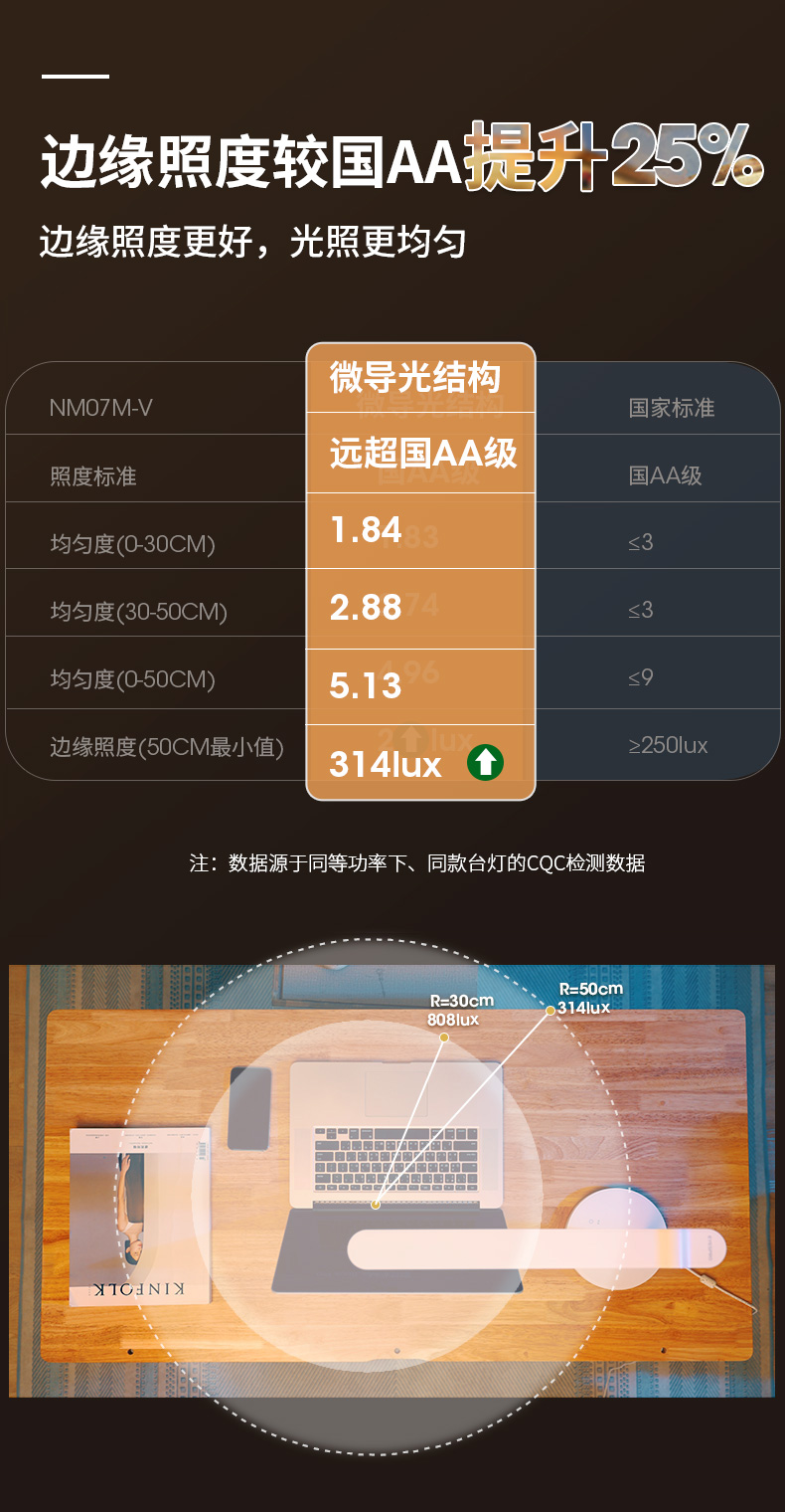 孩视宝 国AA级 全光谱护眼台灯 120颗全光谱灯珠 图3