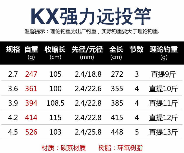 Море удочкой 光威鱼竿碳素超硬远投杆kx海竿长节锚鱼40号海钓全套套装海杆套装 GW