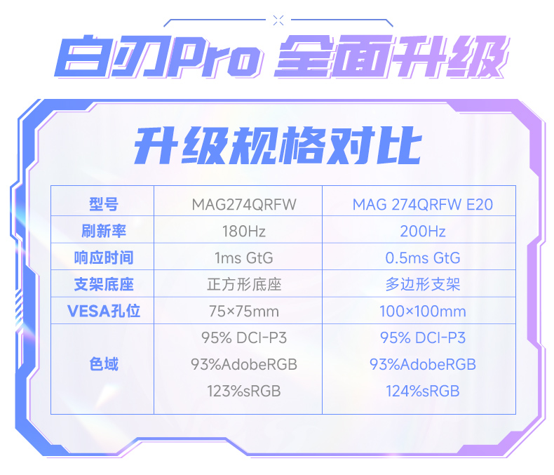 MSI/微星27英寸2K200HZ电竞高刷电脑显示器白刃MAG274QRFWE20白色屏幕插图1 MSI/微星27英寸2K200HZ电竞高刷电脑显示器白刃MAG274QRFWE20白色屏幕插图1