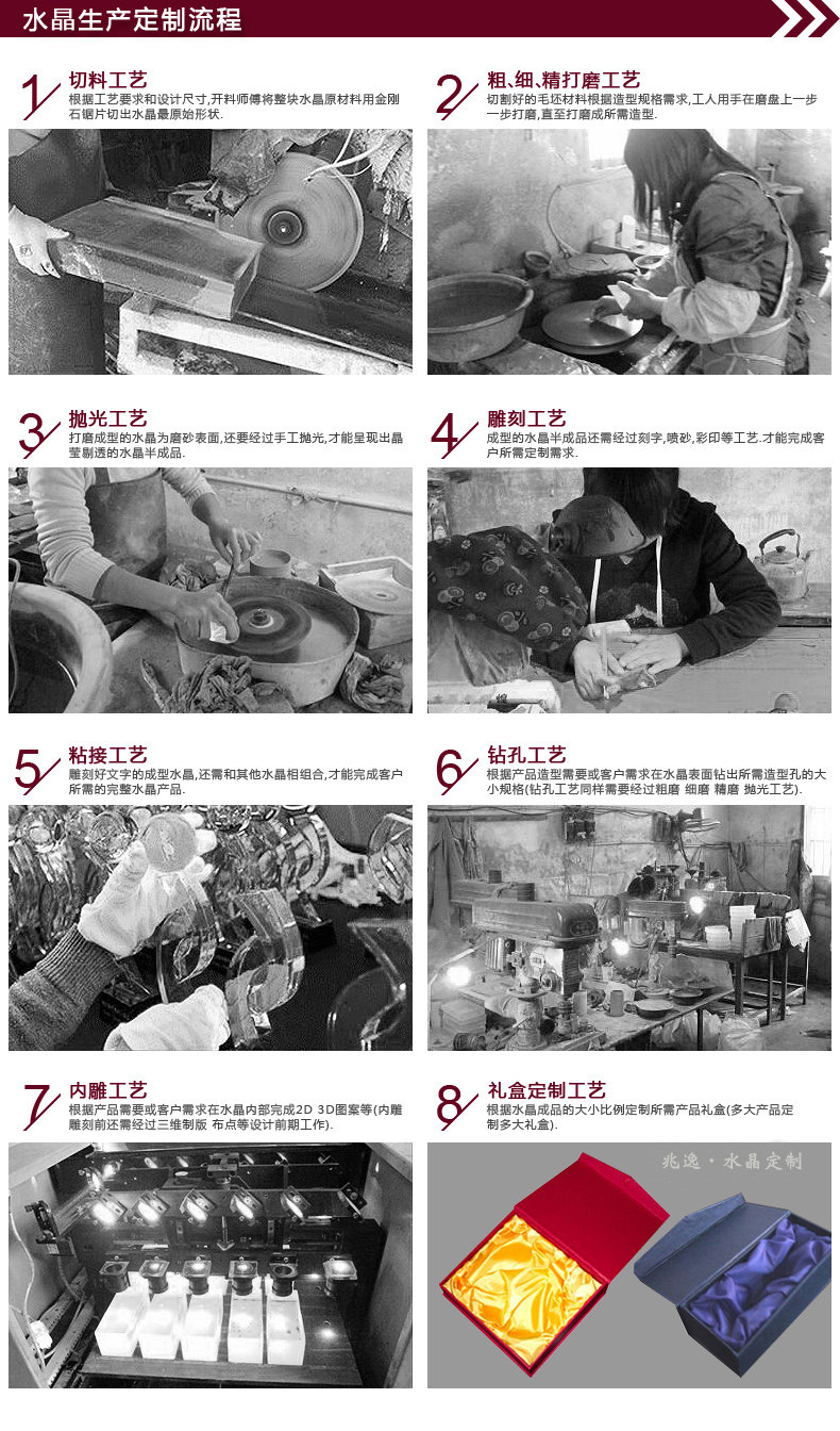 Crystal Production Custom Process new.jpg