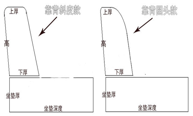 Nhà máy tùy chỉnh mật độ cao miếng bọt biển sofa đệm đệm Bay cửa sổ gỗ gụ gỗ rắn đệm ghế nệm dày và cứng