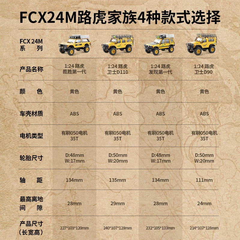 FMS Land Rover, реалистичный внедорожник, радиоуправляемая машина для мужчин и женщин, универсальная электрическая модель автомобиля, масштаб 1:24, может ползти, 14 лет