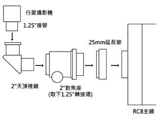 Kính viễn vọng GSO RC10A, khung nhiễu xạ, kính thiên văn RC, loại quay trở lại - Kính viễn vọng / Kính / Kính ngoài trời