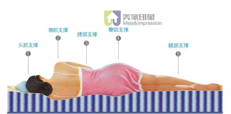 Mỹ nhà ấn tượng trẻ nhỏ nệm sức khỏe môi trường tự nhiên 1,2m cọ xơ dừa mat tùy biến - Nệm giá nệm kim cương