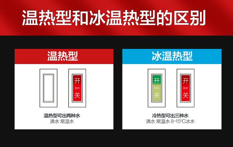Anjimei tốc độ nước nóng nóng dọc nhà nóng mà không cần mật ấm băng tiết kiệm năng lượng văn phòng đặc biệt tự động - Nước quả phụ kiện máy lọc nước