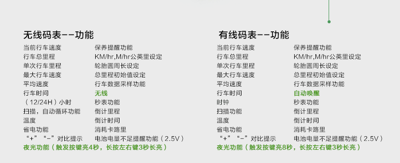 Tableau de bord vélo KUTOOK - Ref 2423037 Image 16