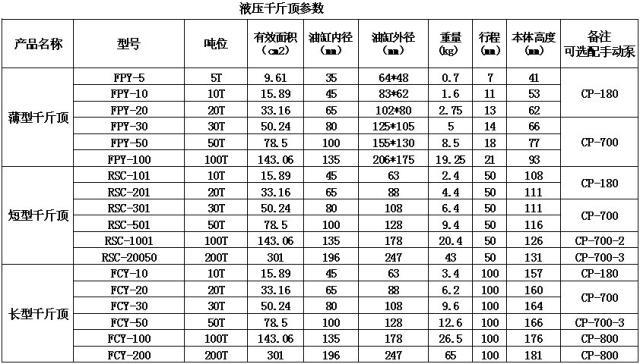 tời neo thủy lực	 Dụng cụ khổng lồ chính hãng FCY-10150 jack dài thủy lực 10T đột quỵ 150MM công cụ nâng ròng rọc kéo dây