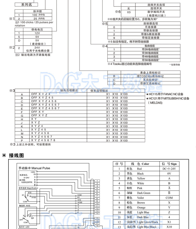 Маховик tosoku东侧手轮hc115/hc121/hc11d/hc111东测电子手轮脉冲产生器
