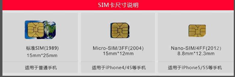 Pince pour cartes SIM - Ref 305557 Image 3