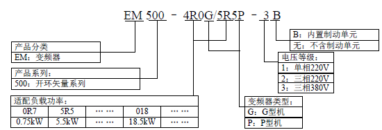 EM500-2R2G/3R0P-3B 正弦SINEE EM500系列 2.2KW 三相380V(图5)