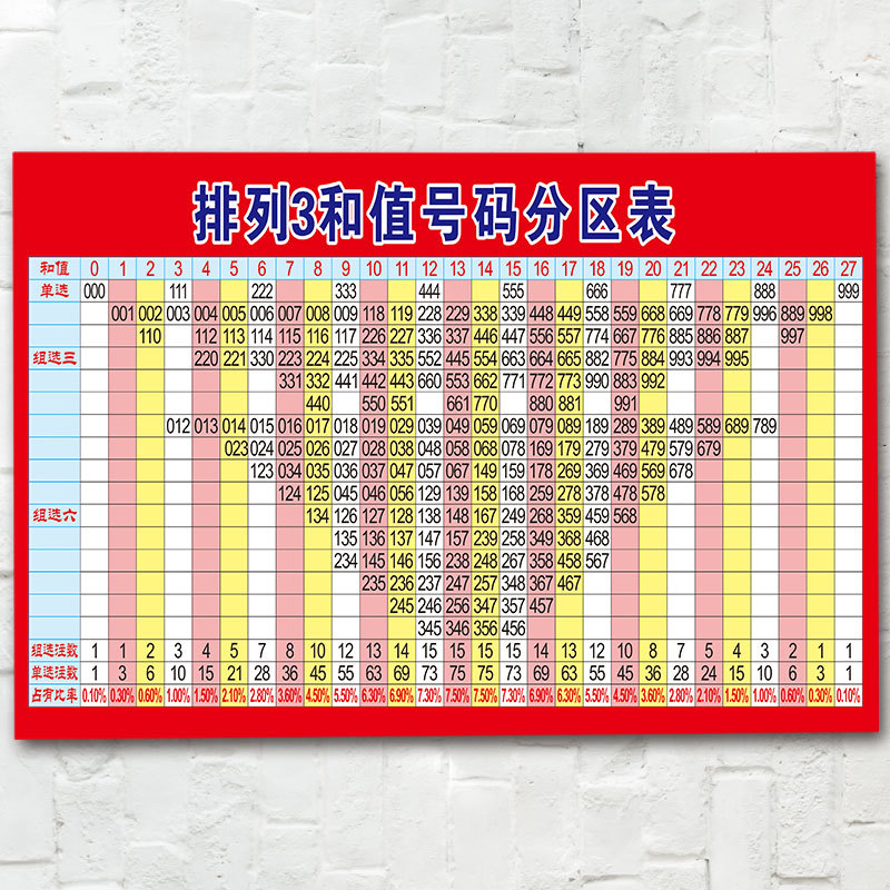 Lottery and Sports Betting Welfare Lottery 3D Pai San (排列三) and Hua Wei (和尾跨度表) Betting Promotional Poster 3169 Lottery and Sports Betting Welfare Lottery 3D Pai San (排列三) and Hua Wei (和尾跨度表) Betting Promotional Poster 3169
